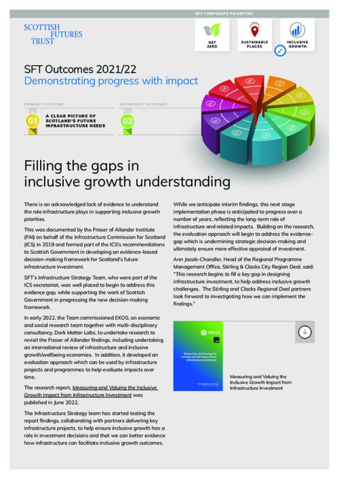 Filling the gaps in inclusive growth understanding cover