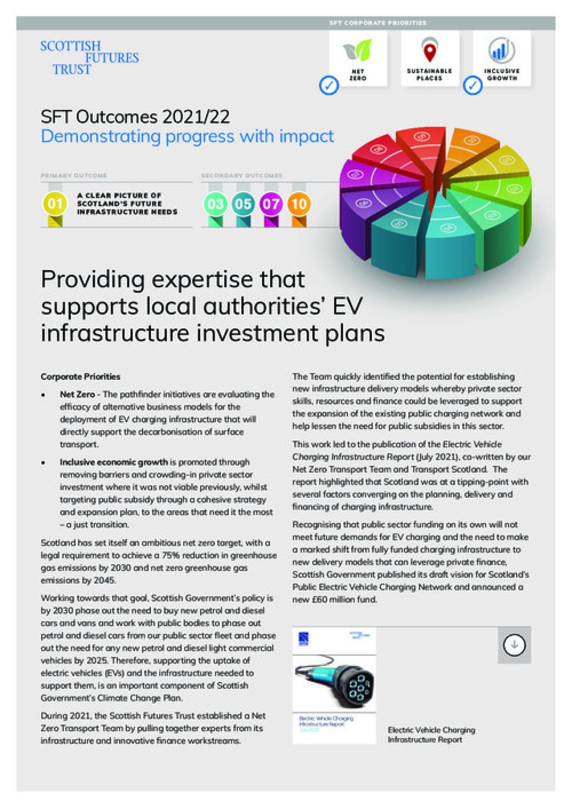 Providing expertise that supports local authorities’ EV infrastructure investment plans cover