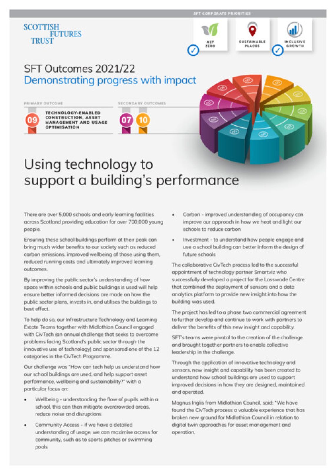 Using technology to support a building’s performance cover