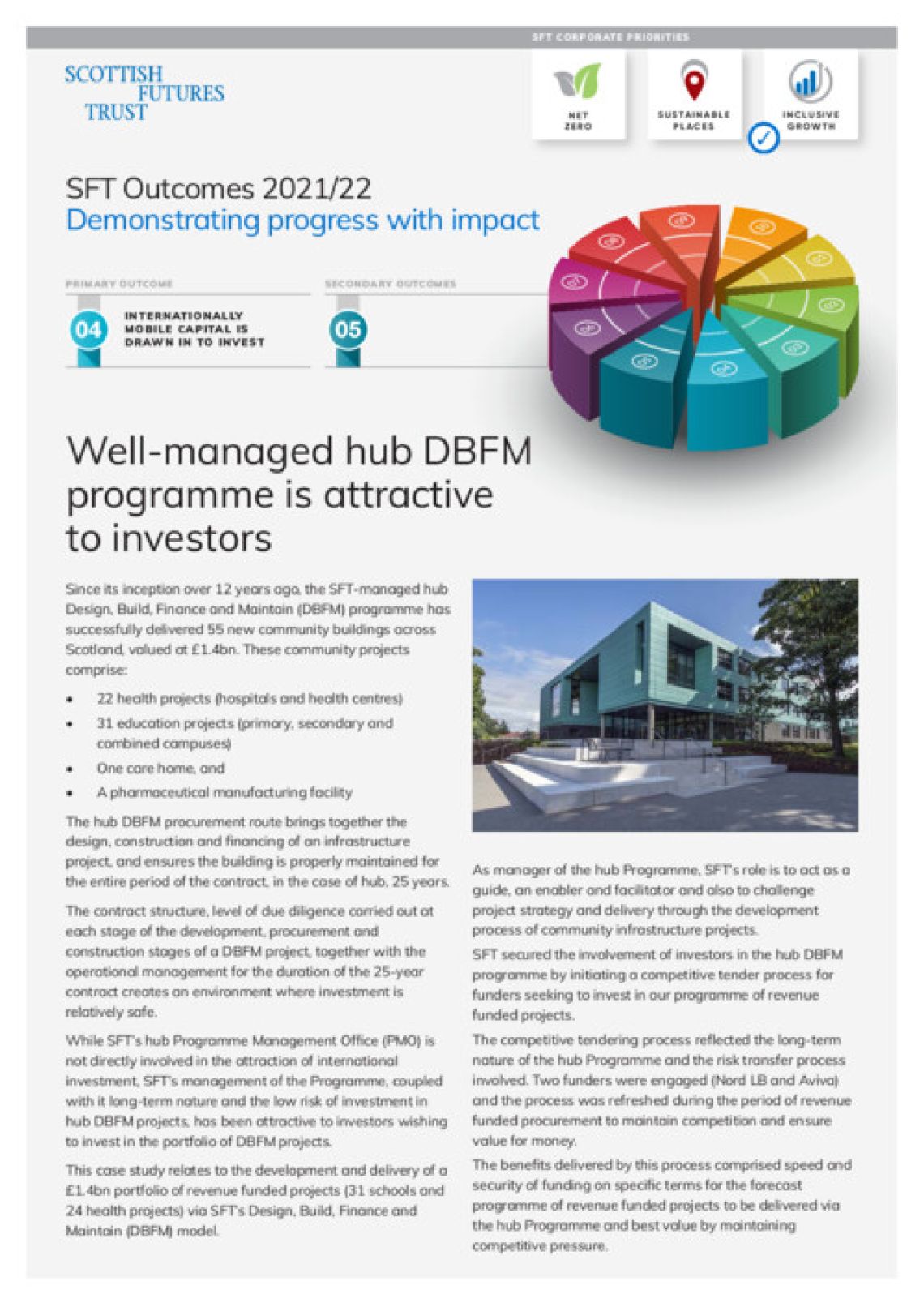 Well-managed hub DBFM programme is attractive to investors cover