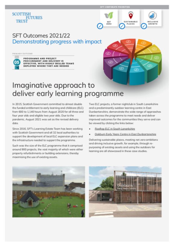 Learning Estate - Workstreams - Scottish Futures Trust