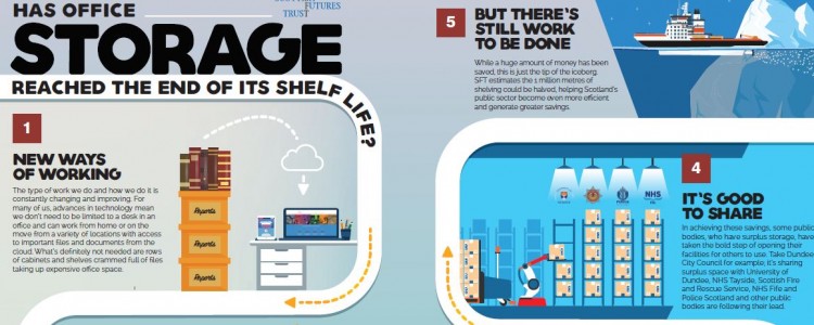 Scotland’s public sector urged to purge office storage to save millions of pounds